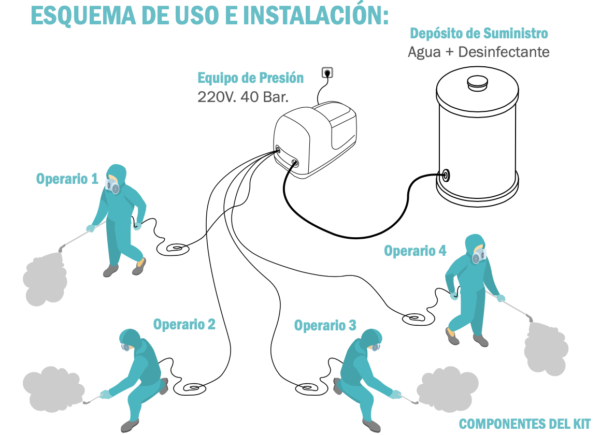 Equipo de Desinfección Modelo K012